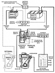 Alternative view of Çift akü grubu yönetim paneli
