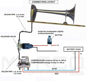 Alternative view of Marco PW3 havalı korna