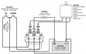 Alternative view of Solenoid