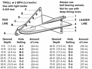 Alternative view of Davis Fish Seeker®