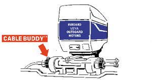Alternative view of Cable-buddy
