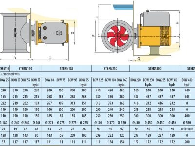Alternative view of Vetus kıç pervanesi montaj kiti