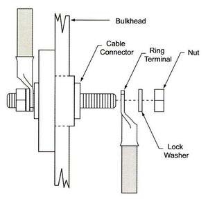 Alternative view of Geçiş konnektörü