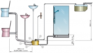 Alternative view of Vetus Sani Processor