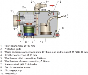 Vetus Sani Processor - Görsel 3