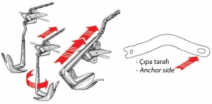 Alternative view of Çıpa konnektörü