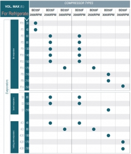 Alternative view of Vitrifrigo evaporatör