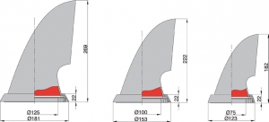 Alternative view of Vetus Boreas manikalar