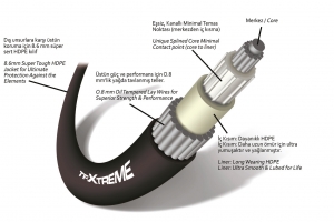 Alternative view of Teleflex TFXTREME CCX179 serisi kumanda telleri
