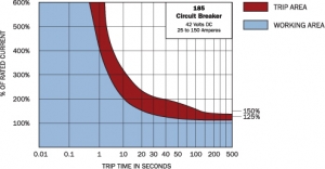 Alternative view of Blue Sea Systems otomatik sigorta
