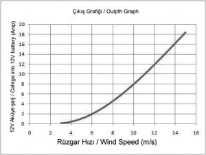 Alternative view of Rutland 914i rüzgar jeneratörü