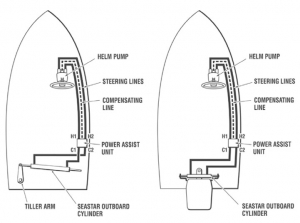 SeaStar Power Assist dümen desteği - Görsel 3