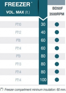 Vitrifrigo soğutma ünitesi - Görsel 4