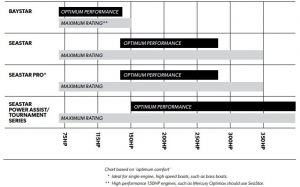 Alternative view of SeaStar Pro HC6345-3 Önden Montaj Dıştan Takma Motor Hidrolik Dümen Silindiri