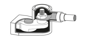 Alternative view of Standart Kablo Muhafazası