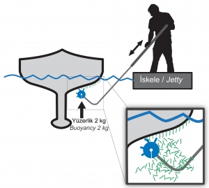Scrubbis - Görsel 3