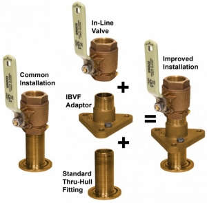Groco Flanş Adaptörü - Görsel 3