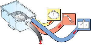 Alternative view of Attwood duş boşaltma sistemi