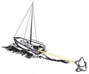 Alternative view of Bağlama halatı