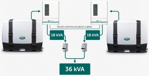 WhisperPower Piccolo 18 Marin Jeneratör - Görsel 3