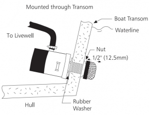 Alternative view of Rule Livar Pompası Süzgeci