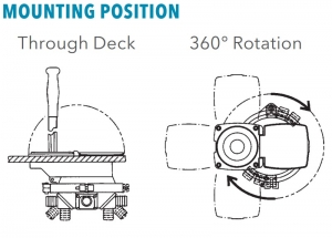 Alternative view of Jabsco Amazon Thrudeck Sintine Pompası