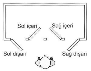 Mobella kapı kilidi - Görsel 3