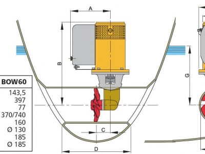 Alternative view of Vetus Baş Manevra Pervanesi