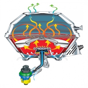 Magma Marine Kettle® 2 gazlı ocak/mangal kombinasyonu - Görsel 3