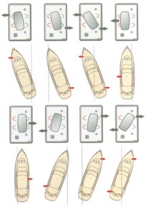 Alternative view of Vetus kolay manevra paneli