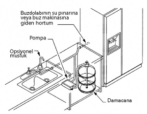 Flojet Damacana pompası - Görsel 3