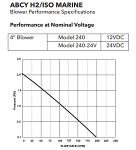 Alternative view of Rule Düz Blower