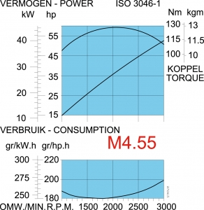 M4.56 Turbo Şarjlı - Görsel 3